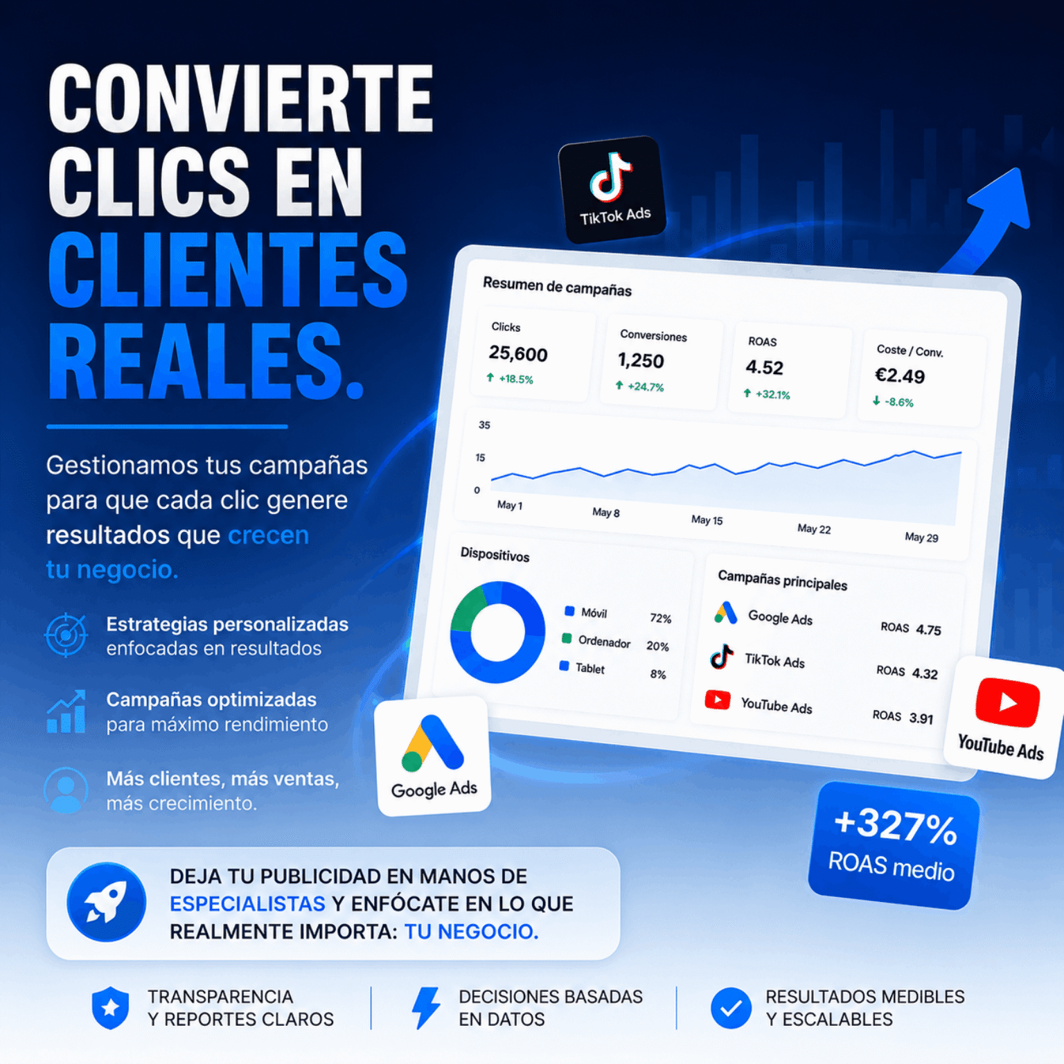 Roaslink Ads movil