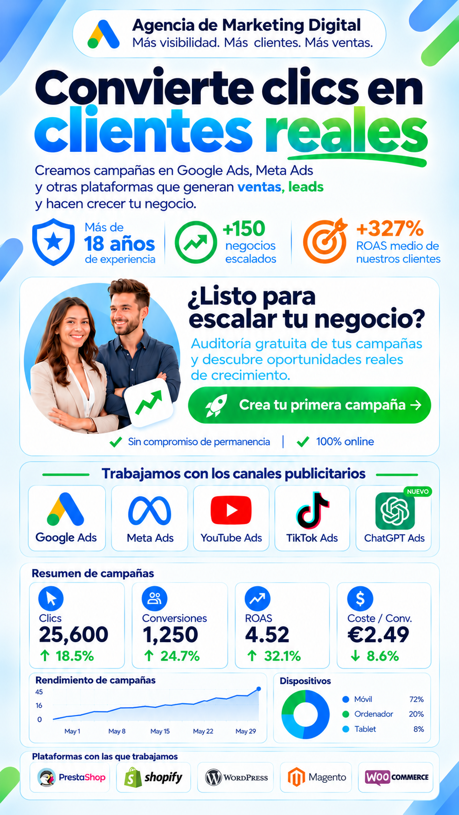 Agencia de marketing digital en acción