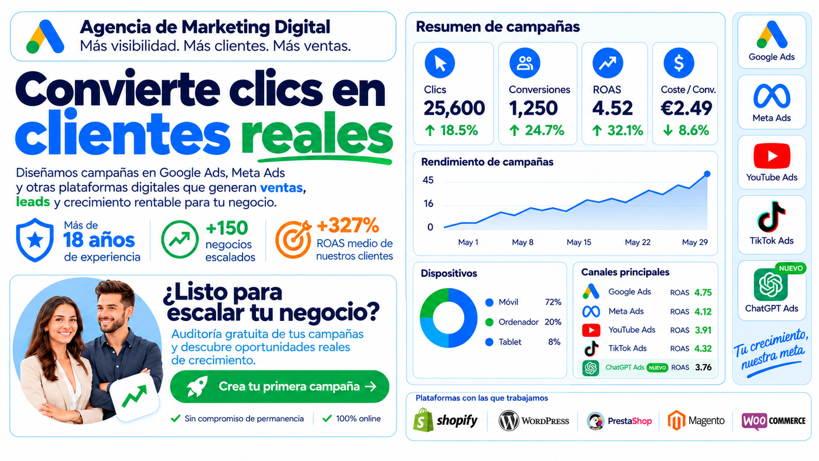 Convierte clics en clientes reales (1)