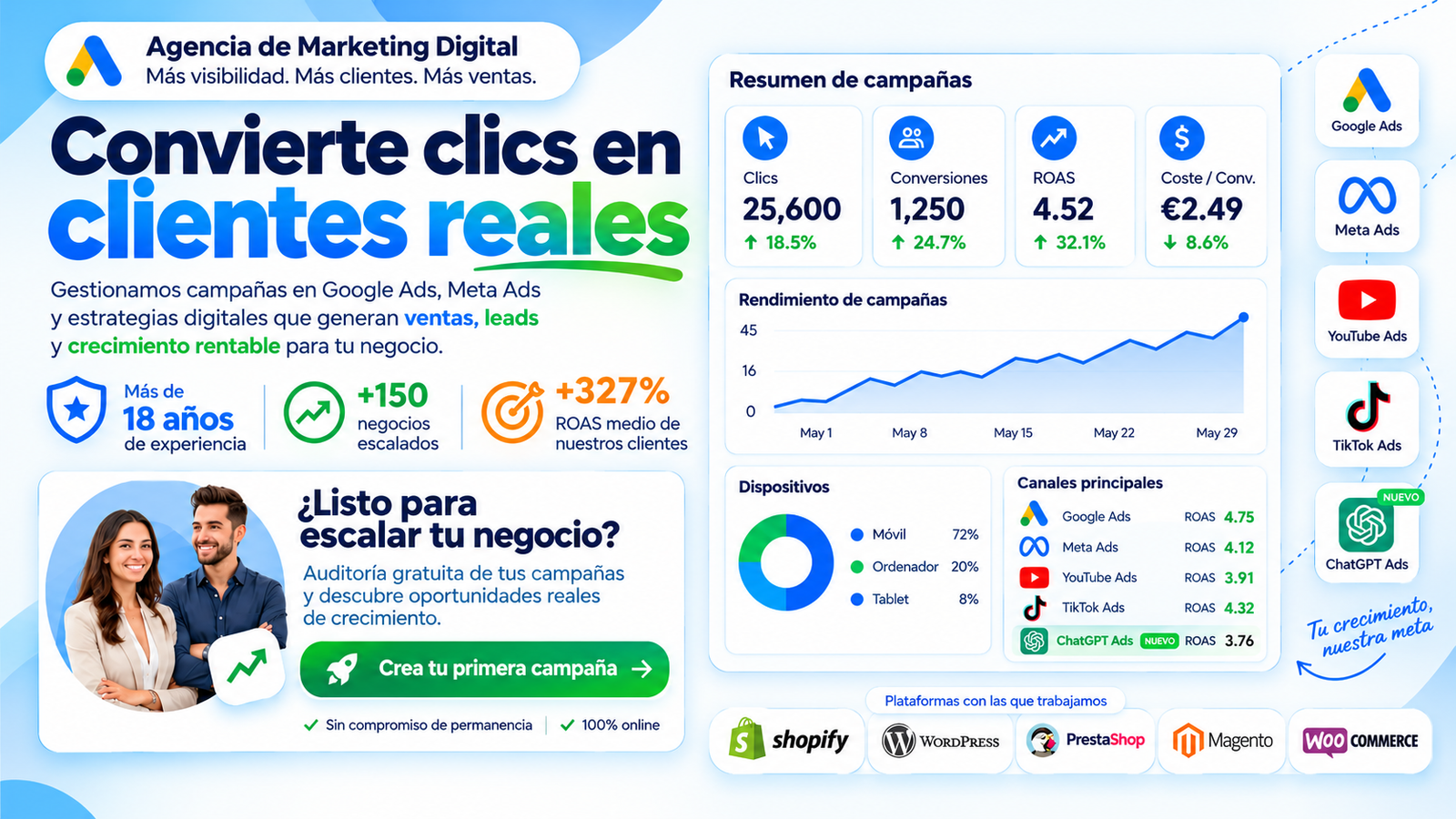 Convierte clics en clientes reales